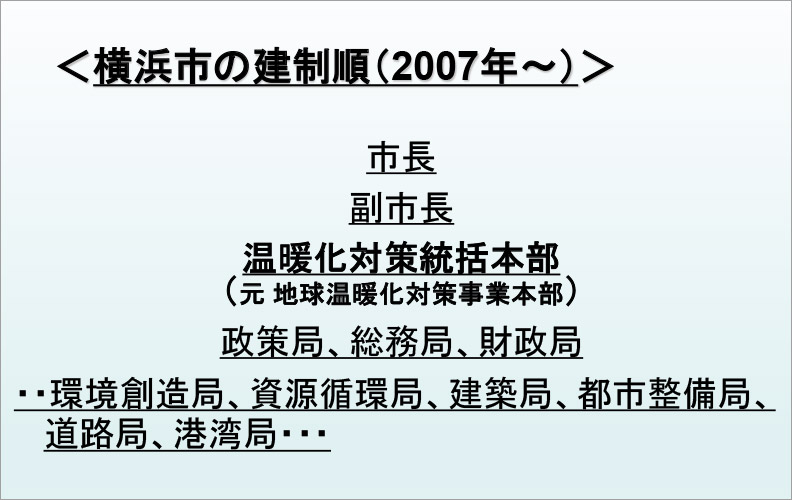 画像：横浜市の建制順（2007年～）都市学入門　総合化への道険し