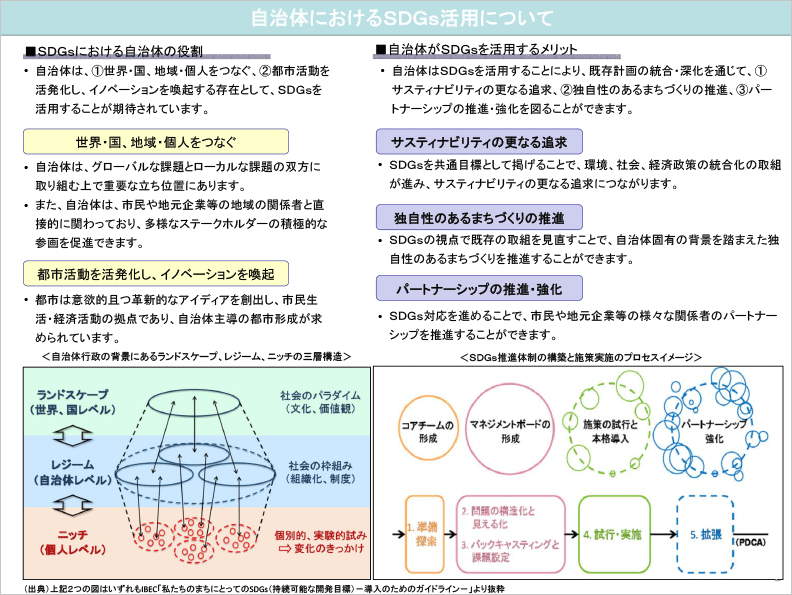 画像：信時正人の都市学入門-6 SDGs未来都市