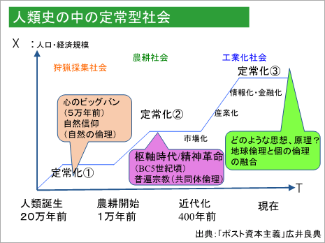 画像：網岡コラム3回