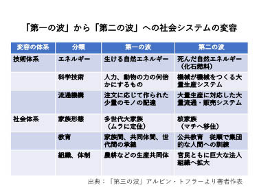 網岡コラム4-2