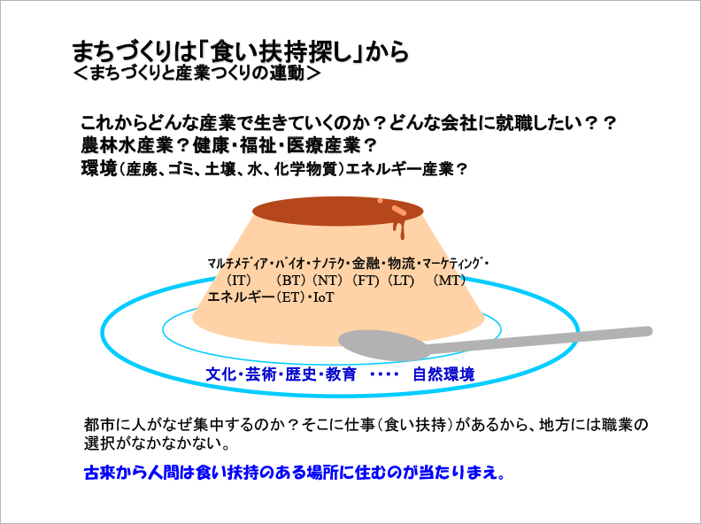 まちづくりの要諦（Ⅰ）　信時コラム10回