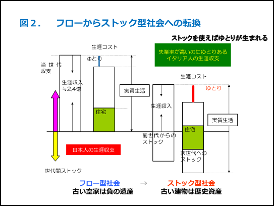 網岡コラム第5回（図2）