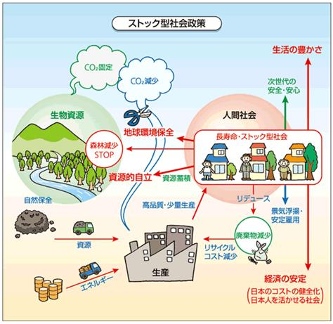 網岡コラム第5回（図3）