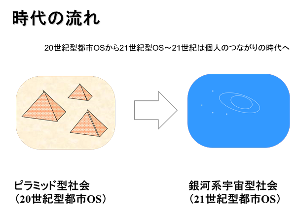 信時正人の都市学入門（11）まちづくりの要諦（Ⅱ）