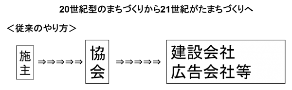 信時正人の都市学入門（12）まちづくりの要諦（Ⅲ）